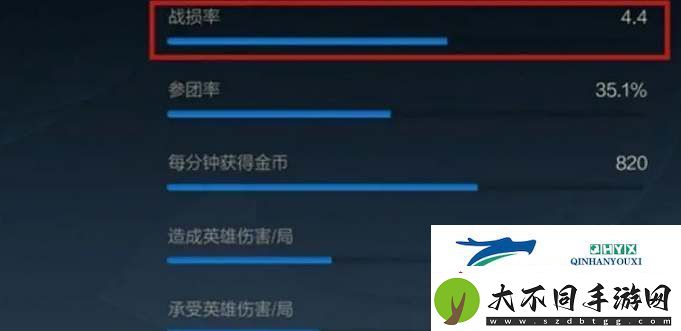 英雄联盟手游战损率有什么用