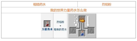 我的世界药水怎么合成