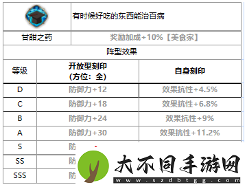 第七史诗蒙茉朗西好用吗第七史诗三星英雄蒙茉朗西介绍