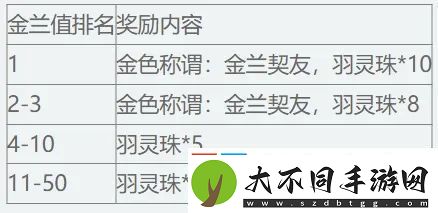 天下3明日上线即领新时装