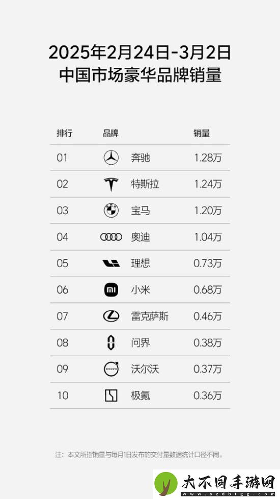 小米被列入中国汽车市场豪华品牌榜