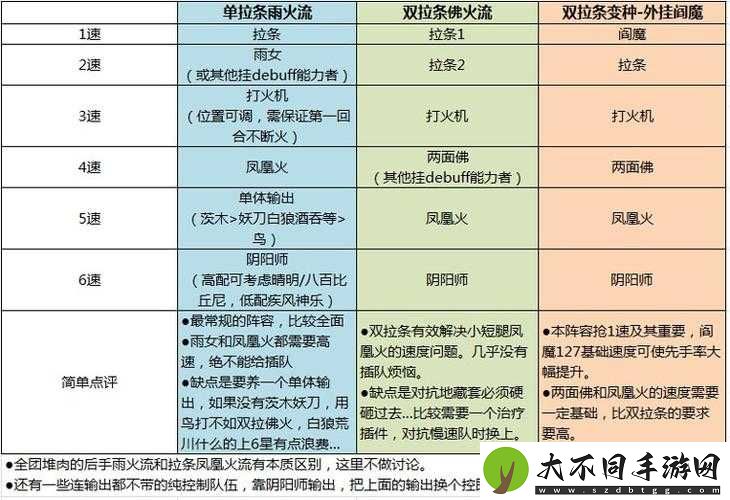 阴阳师佛火流阵容如何搭配