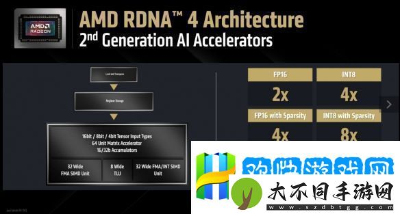 RDNA-4架构解析