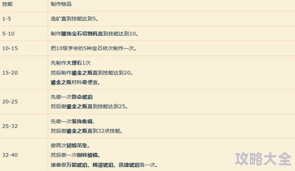 魔兽世界怀旧服邮件到达时间详解