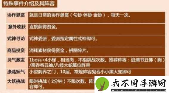 阴阳师万事屋特殊事件究竟如何挑战？全面通关攻略揭秘！
