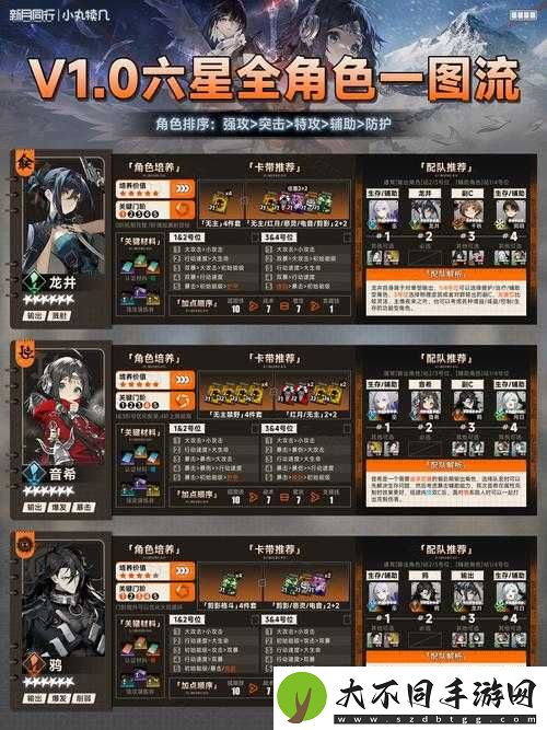 龙之谷手游梦幻新月究竟如何