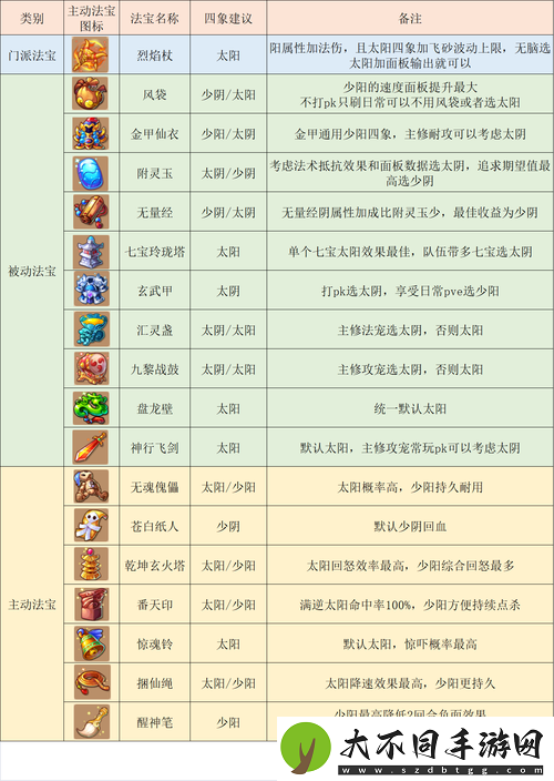 如何在梦幻诛仙手游门派挑战中脱颖而出