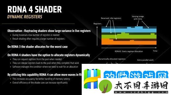 RDNA-4架构解析