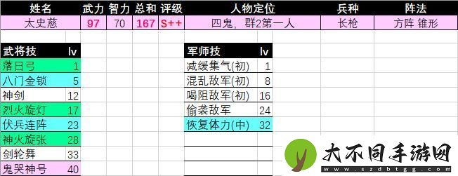 三国群英传2太史慈评级强度介绍