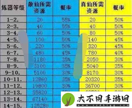 诛仙手游中