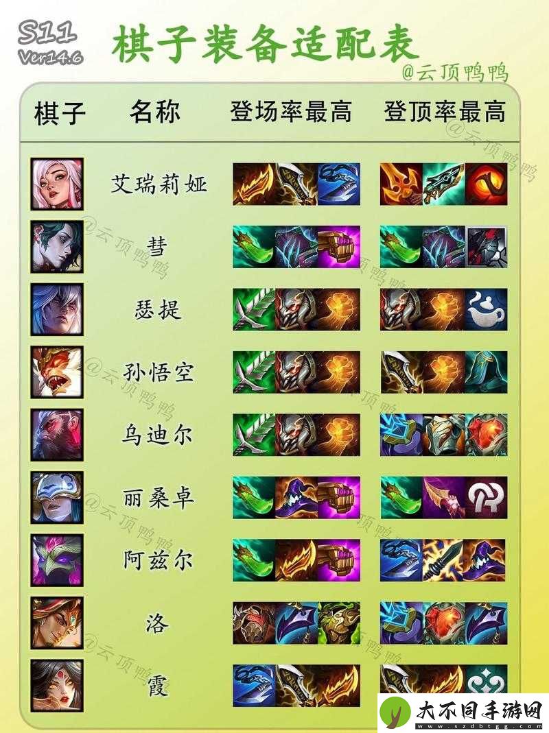 云顶之弈手游13.8版本