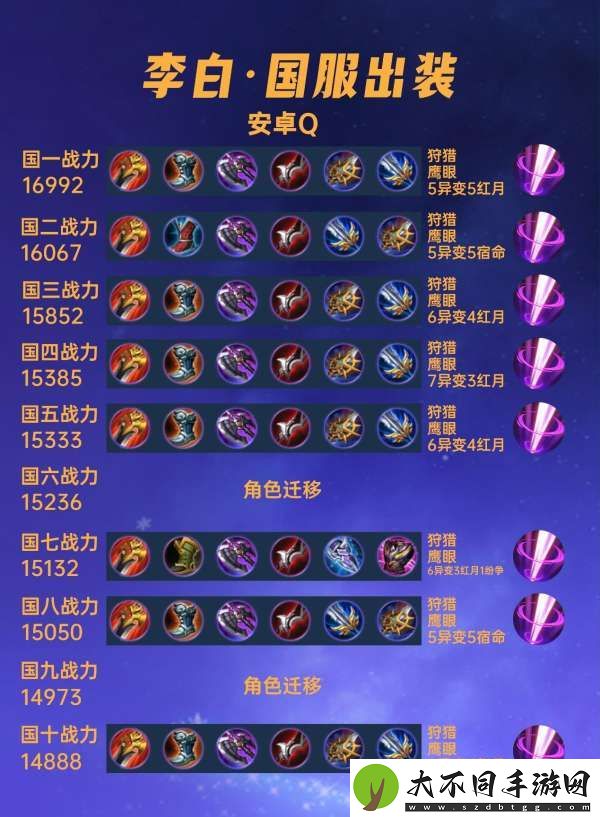 40位国服李白出装汇总