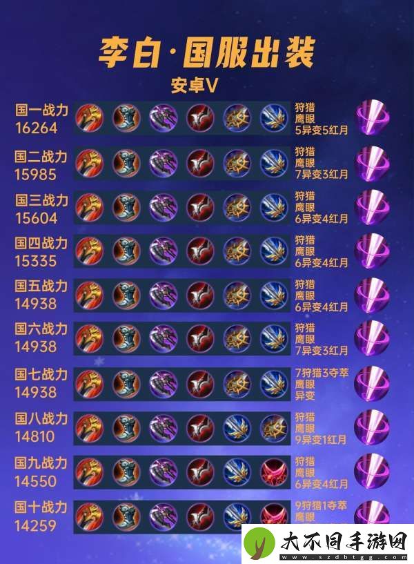 40位国服李白出装汇总