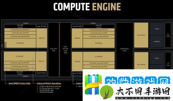 RDNA-4架构解析