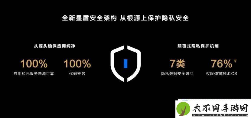 鸿蒙原生版抖音电商功能上线