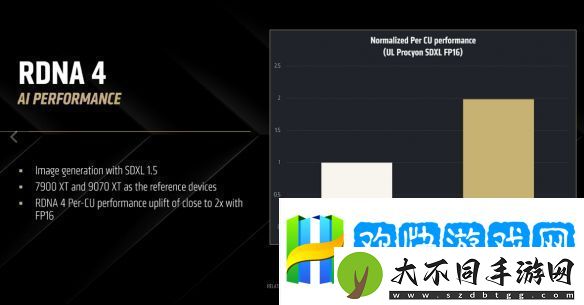 RDNA-4架构解析