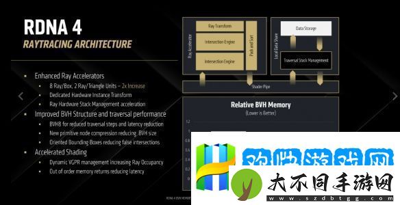 RDNA-4架构解析