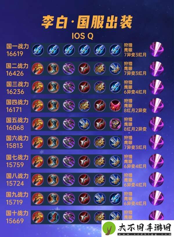 40位国服李白出装汇总