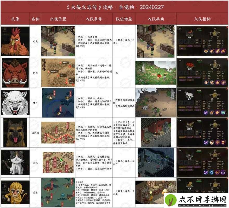 大侠立志传全内功揭秘