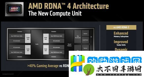 RDNA-4架构解析