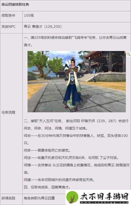 梦幻诛仙手游青云志精英4