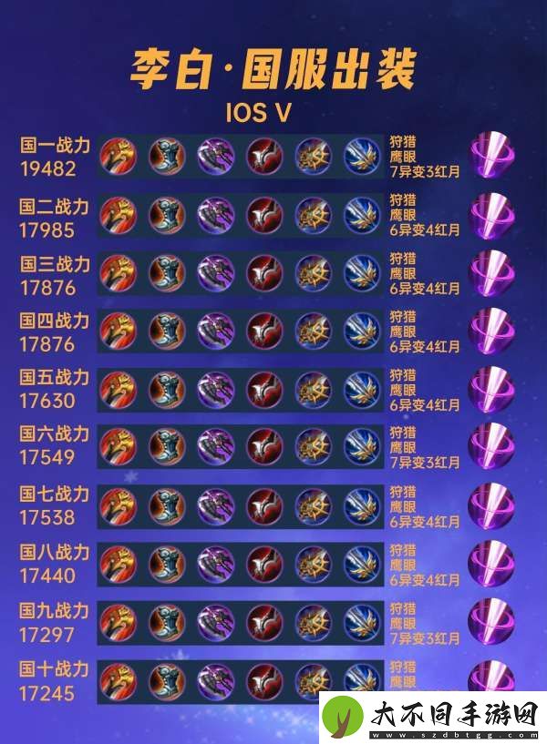 40位国服李白出装汇总