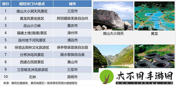 2023年五一假期游戏限玩时间具体安排如何？全面解析来了！