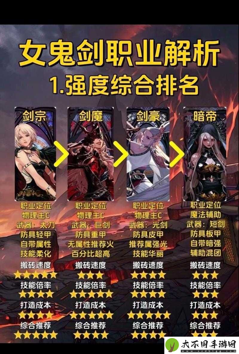 DNF手游鬼剑士转职怎么选