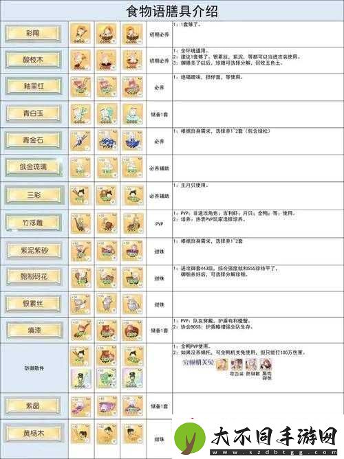 哪种膳具搭配能让食物语中的剁椒鱼头味道更上一层楼