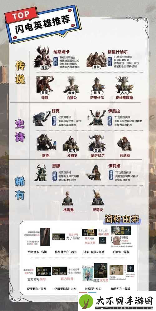 莽荒纪2手游英雄大盘点