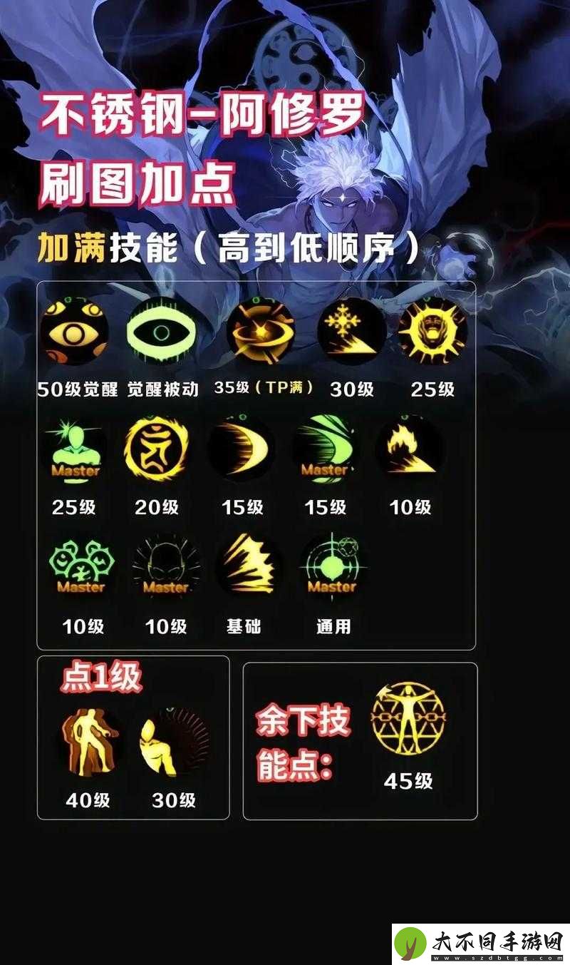 DNF手游阿修罗战斗力如何