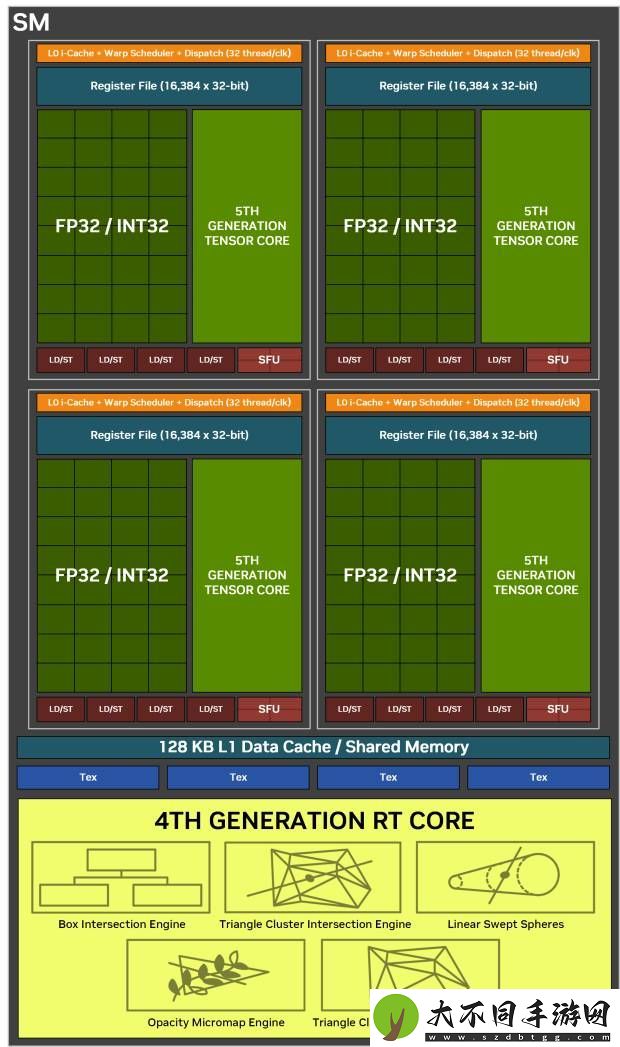 索泰RTX 5070 SOLID OC显卡实测