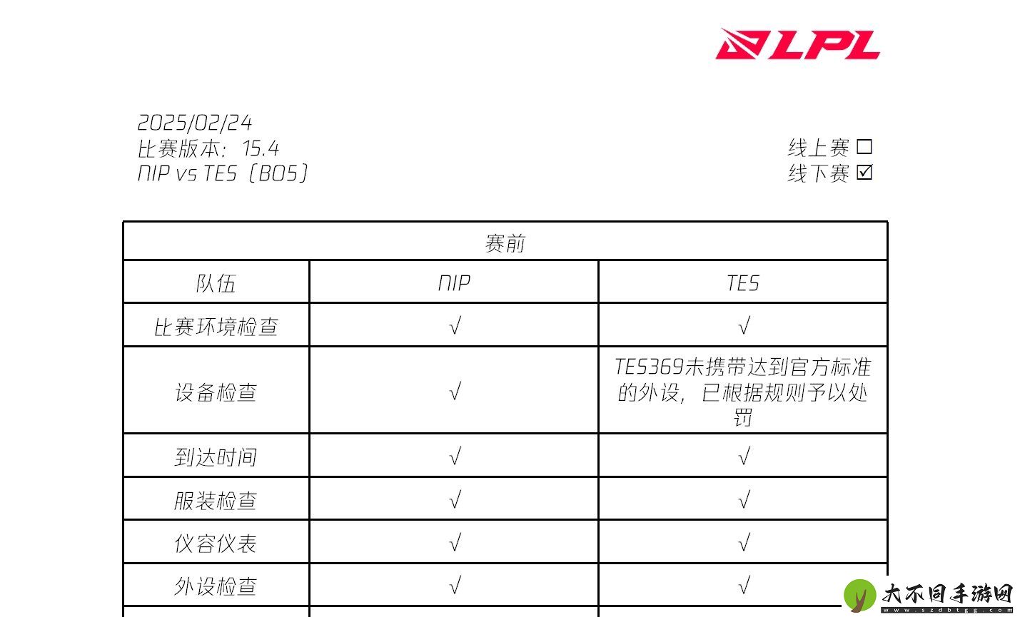 LPL裁判报告更新