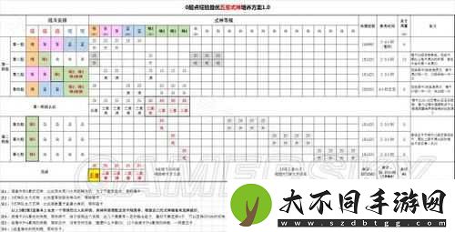 阴阳师如何高效升星