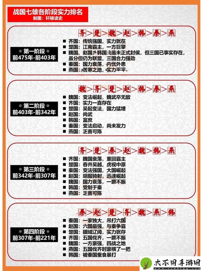 七雄争霸后期