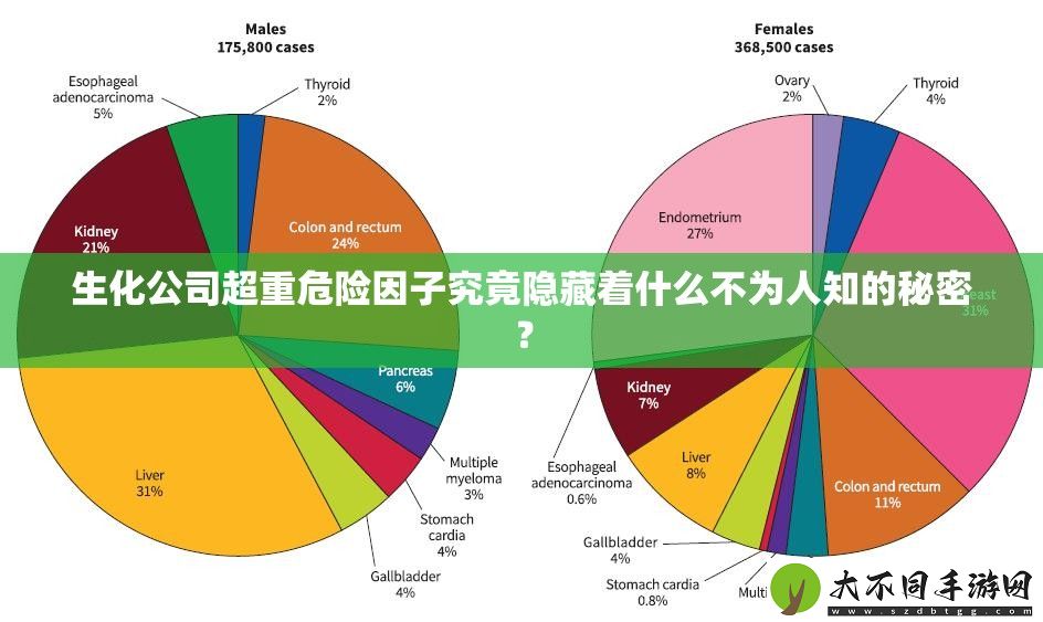 生化公司超重危险因子究竟隐藏着什么不为人知的秘密