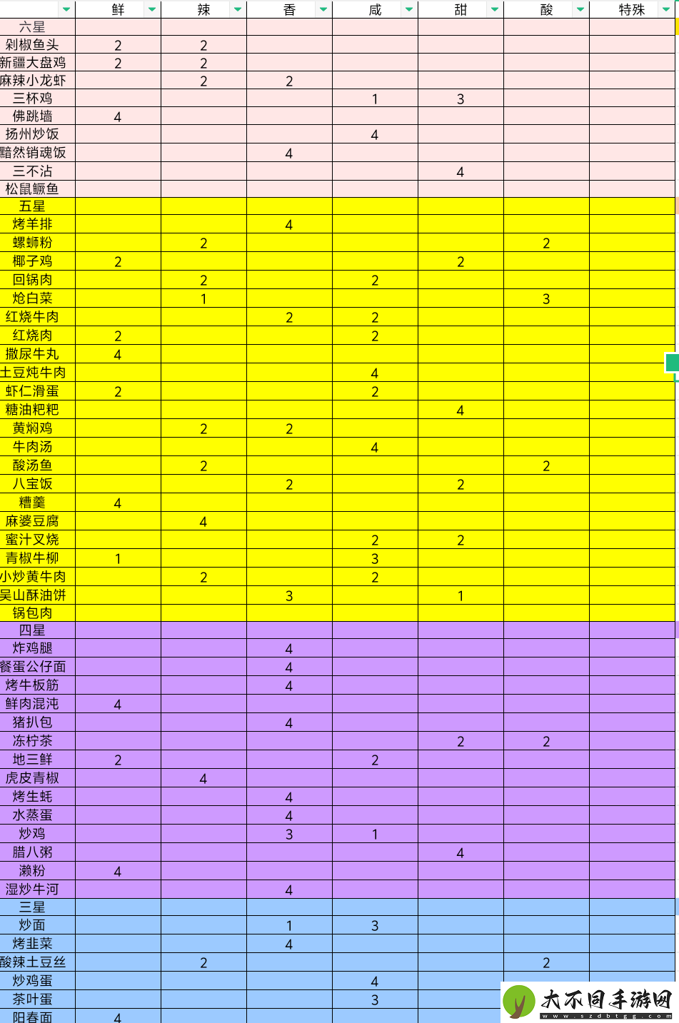 烟火食记兑换码2025