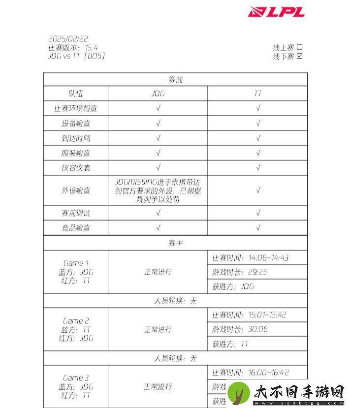 LPL裁判报告更新
