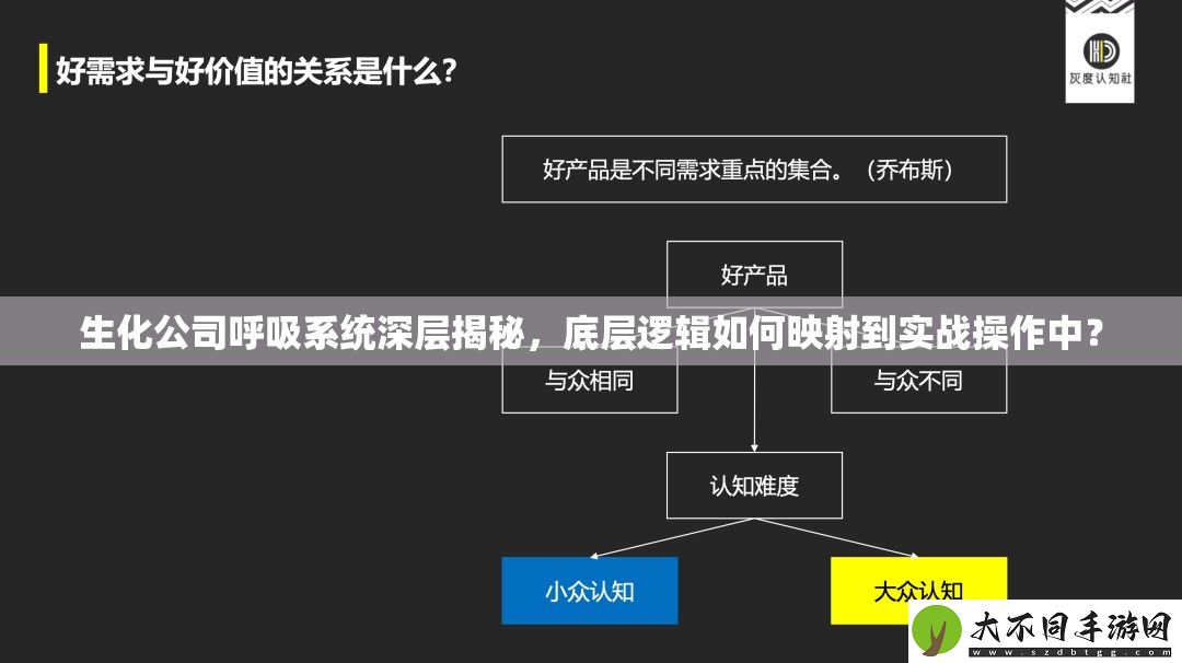 生化公司呼吸系统深层揭秘
