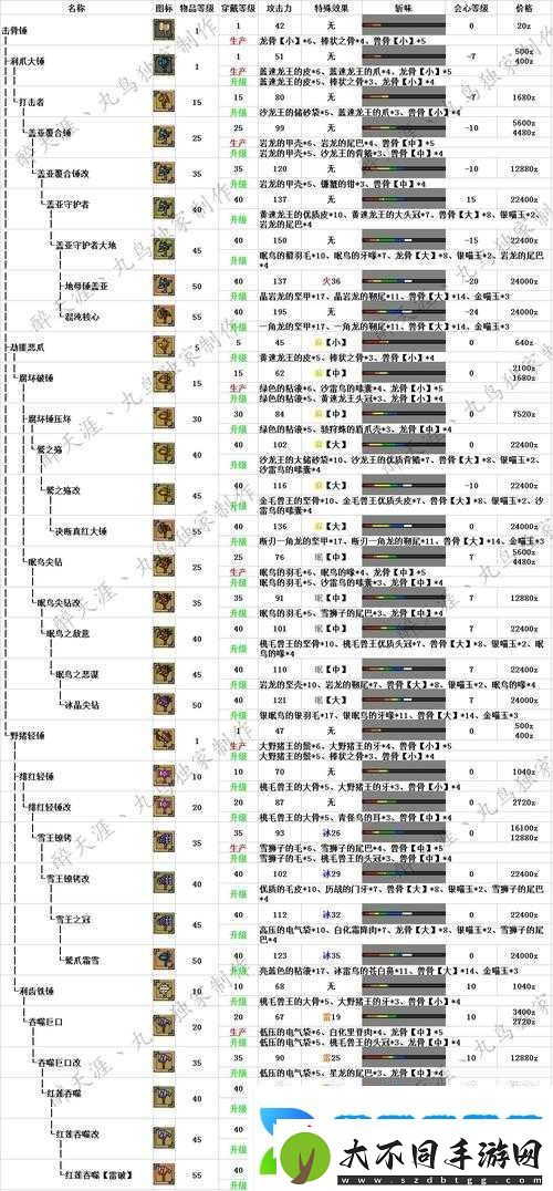 锤子国新手升级宝典