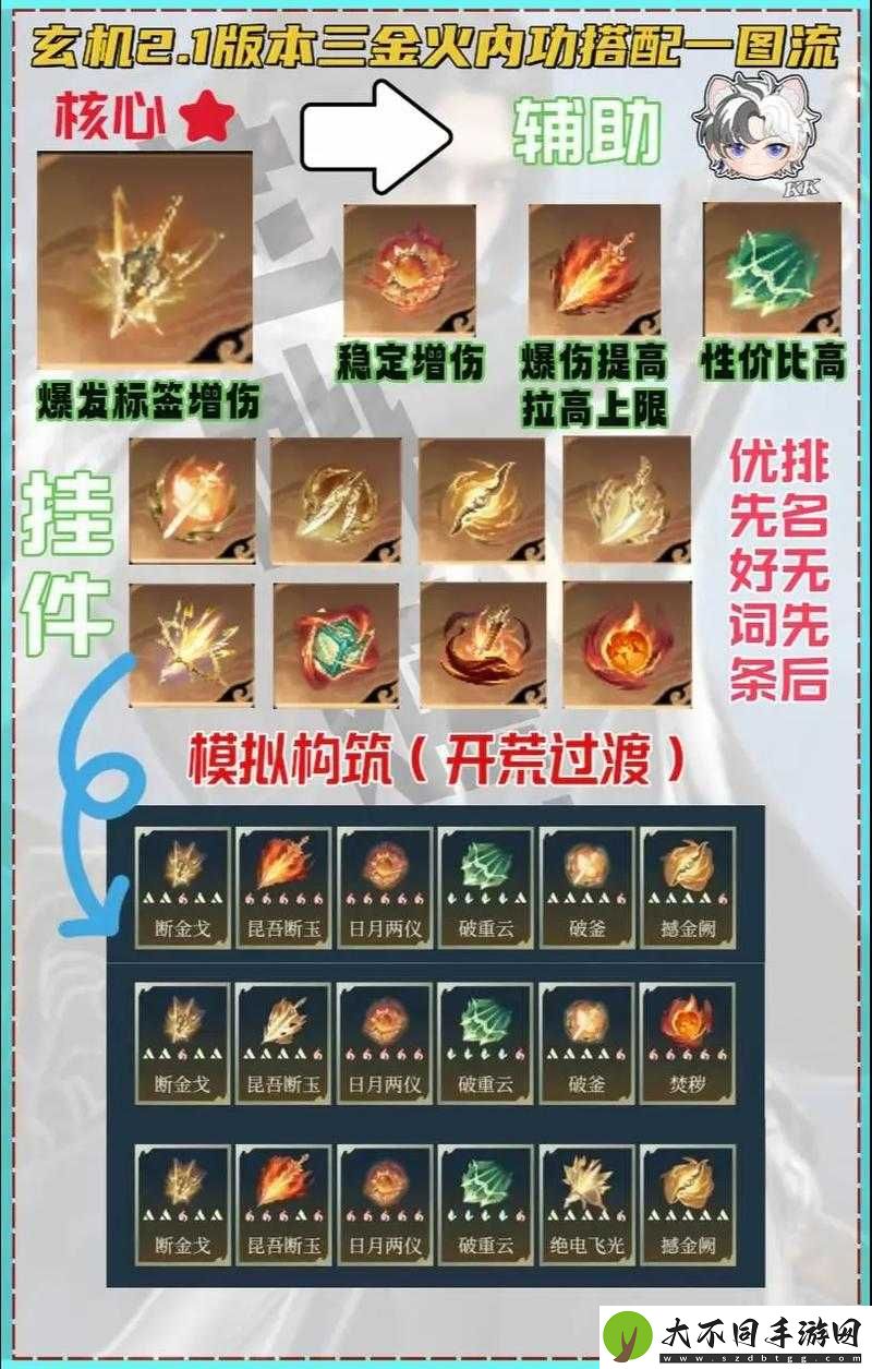 神佑释放炼金咒如何获取？玩法革新预测引发玩家无限遐想