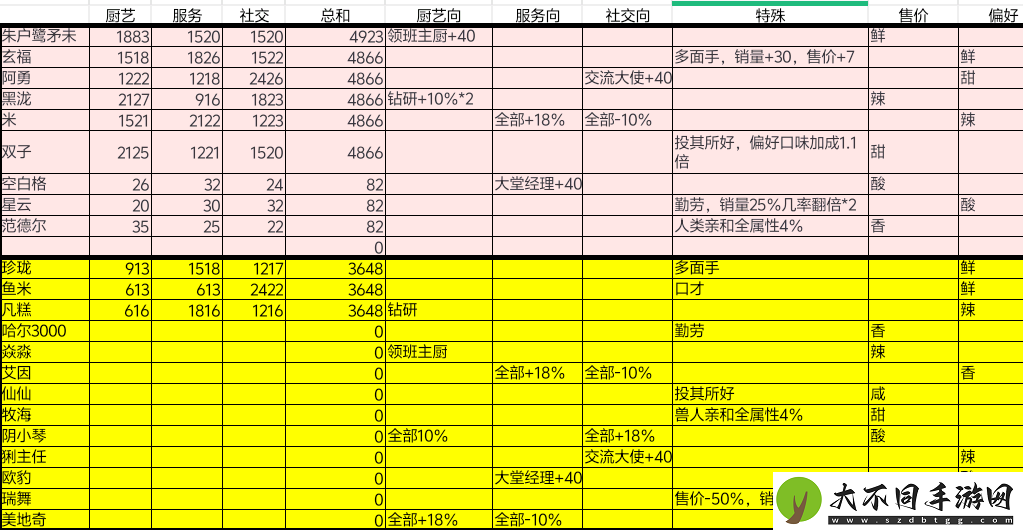 烟火食记兑换码2025