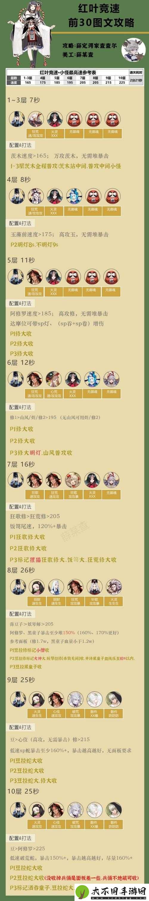 阴阳师中雨火流阵容究竟有多强