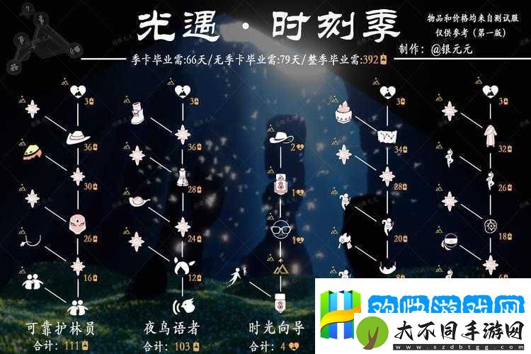 光遇友谊季何时震撼来袭-具体开启时间全面解析