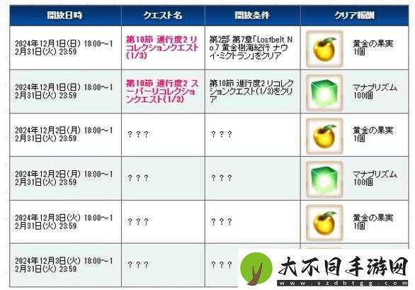 FGO玩家必看