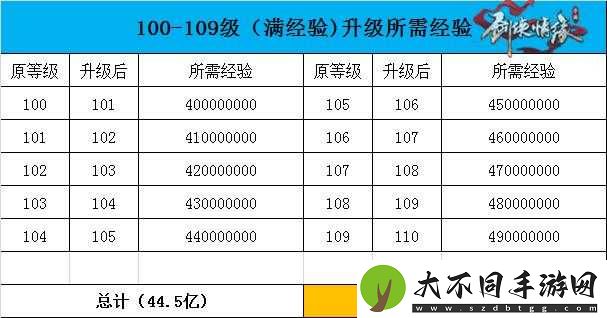 剑侠情缘手游快速升级秘籍