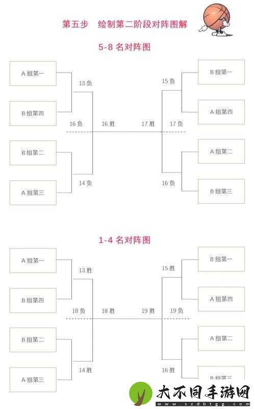 街头篮球手游排位赛如何高效上分