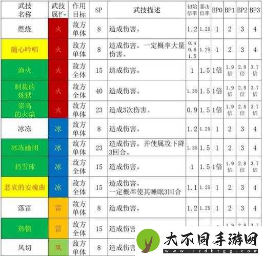 歧路旅人2剑士技能倍率全揭秘？新手到精通的倍率攻略在哪里？