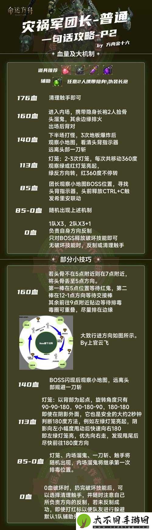 命运方舟之名从何而来？隐藏剧情揭秘