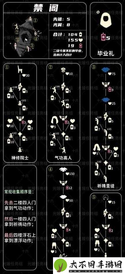 光遇2023狐狸面具先祖兑换表曝光